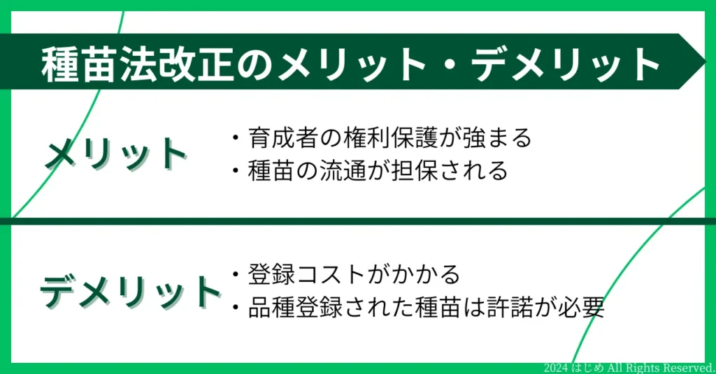 種苗法改正　メリット・デメリット　アイキャッチ