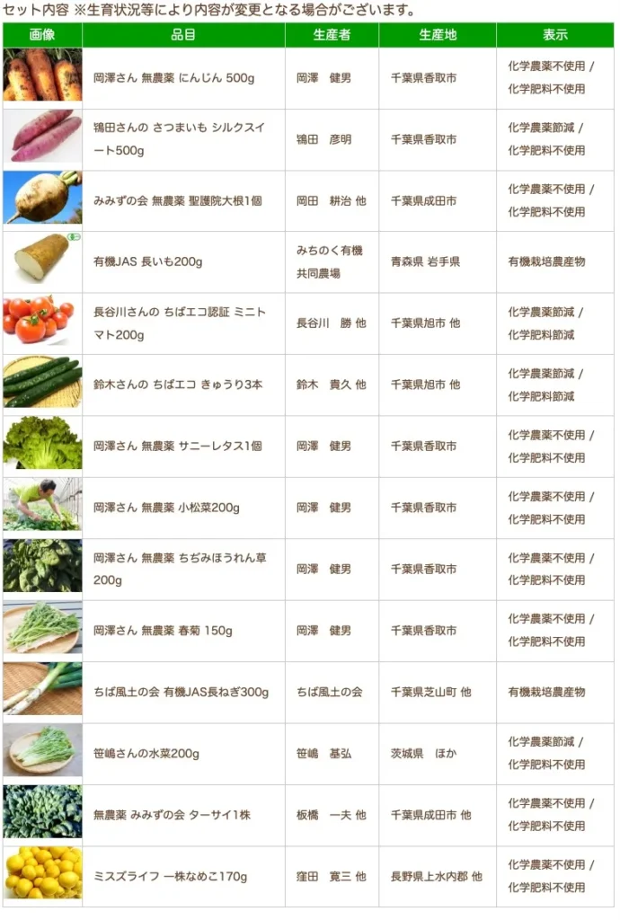 無農薬野菜ミレー　送付商品一覧