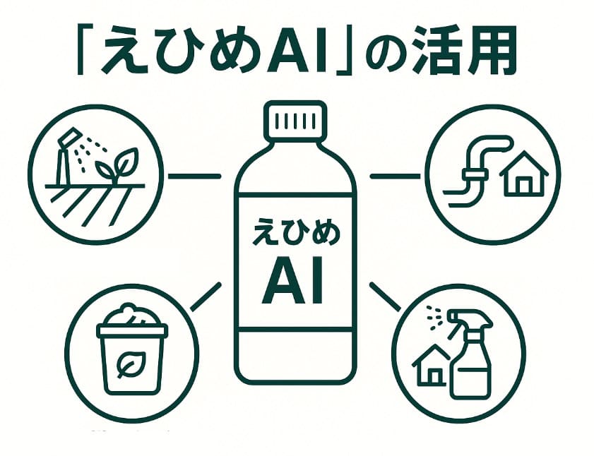 えひめAI 活用イラスト