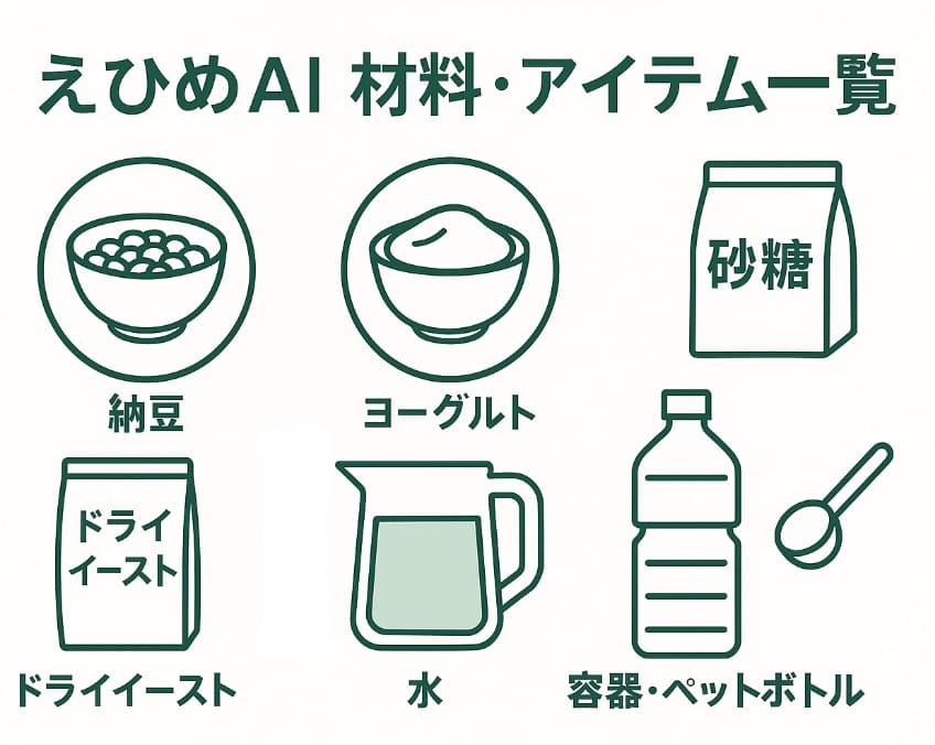えひめAI 材料一覧イラスト