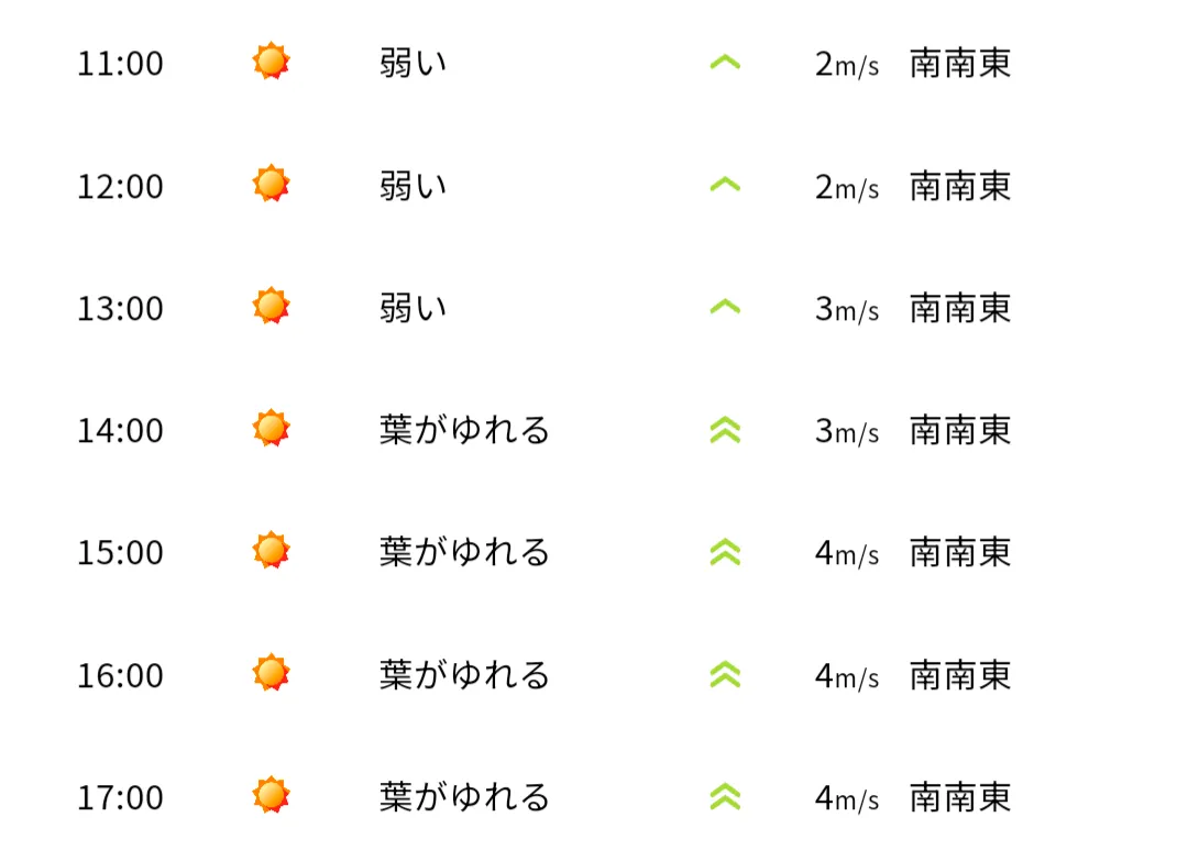 農業天気アプリbiz tenki 風速の表示画面