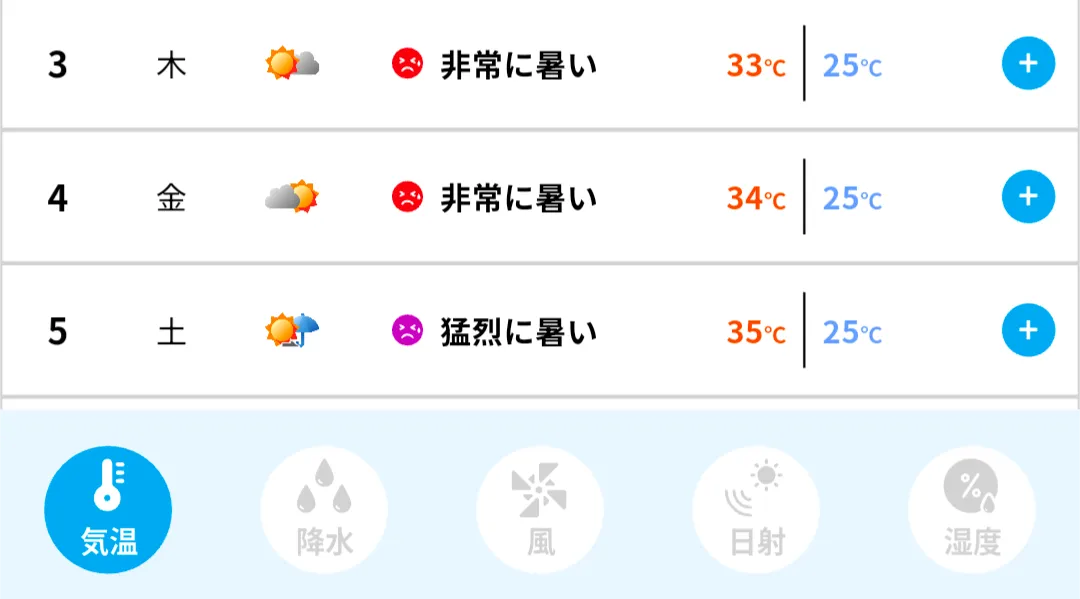 農業天気アプリbiz tenki 天気の詳細