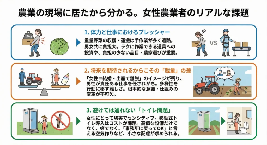 農業の現場に居たから分かる。女性農業者のリアルな課題