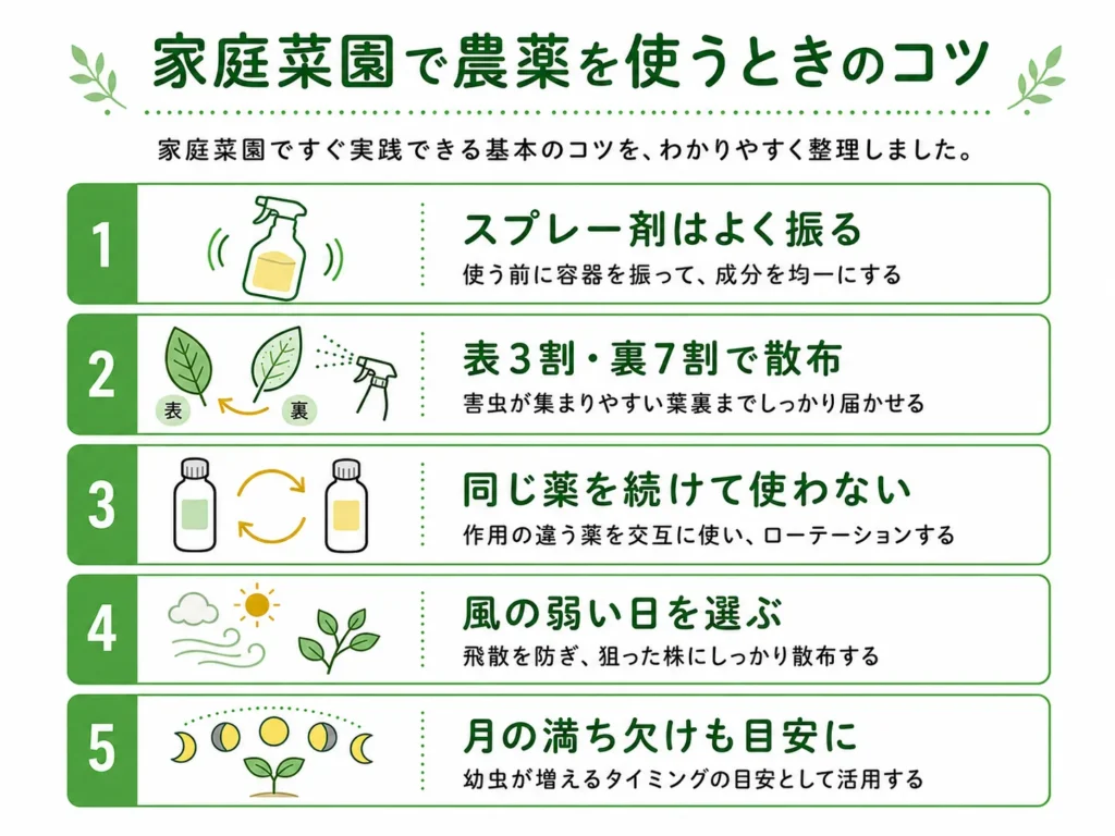 家庭菜園で農薬を使うときのコツ　見出しアイキャッチ